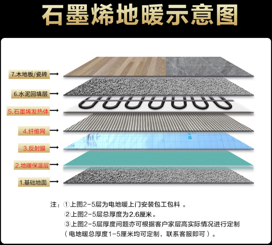 嘉黎县 石墨烯电地暖公司哪家好？施工质量核心标准